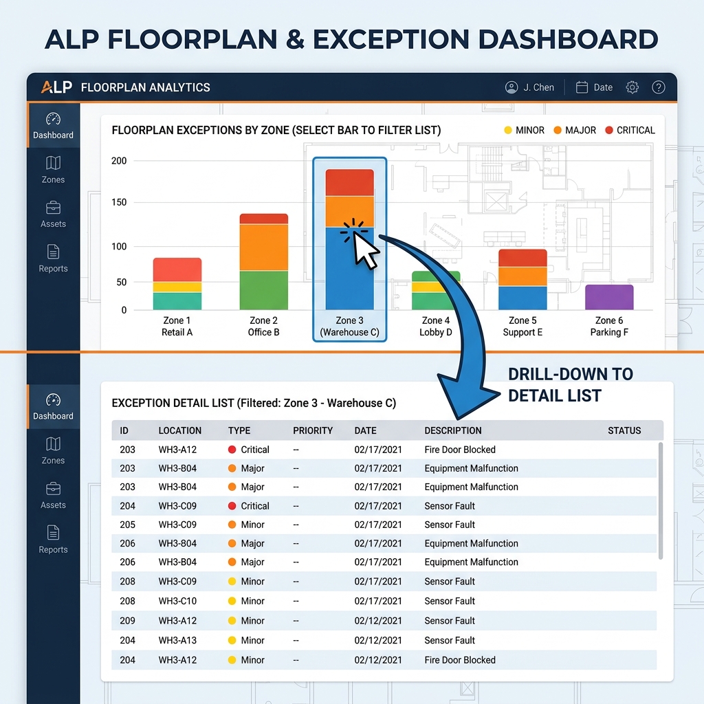 Analytical List Page Dashboard